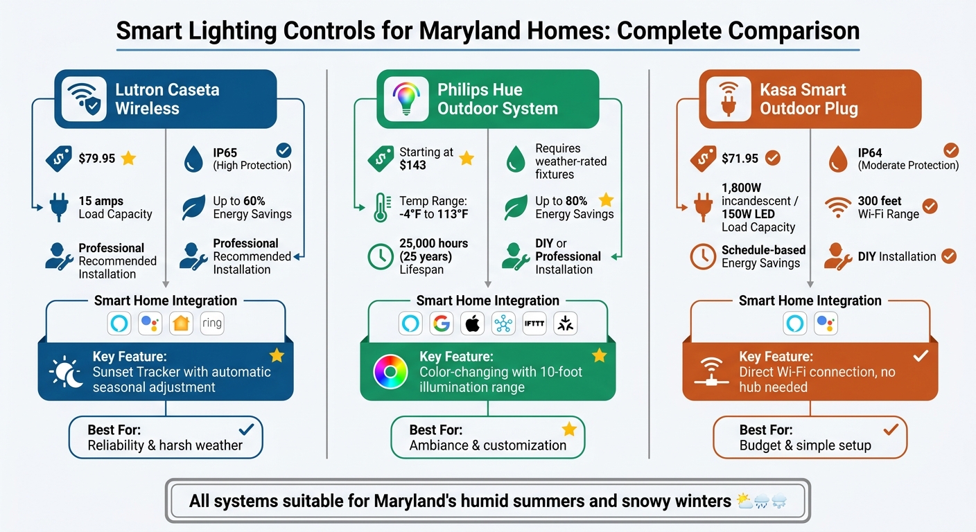 Smart Outdoor Lighting Systems Comparison for Maryland Homes