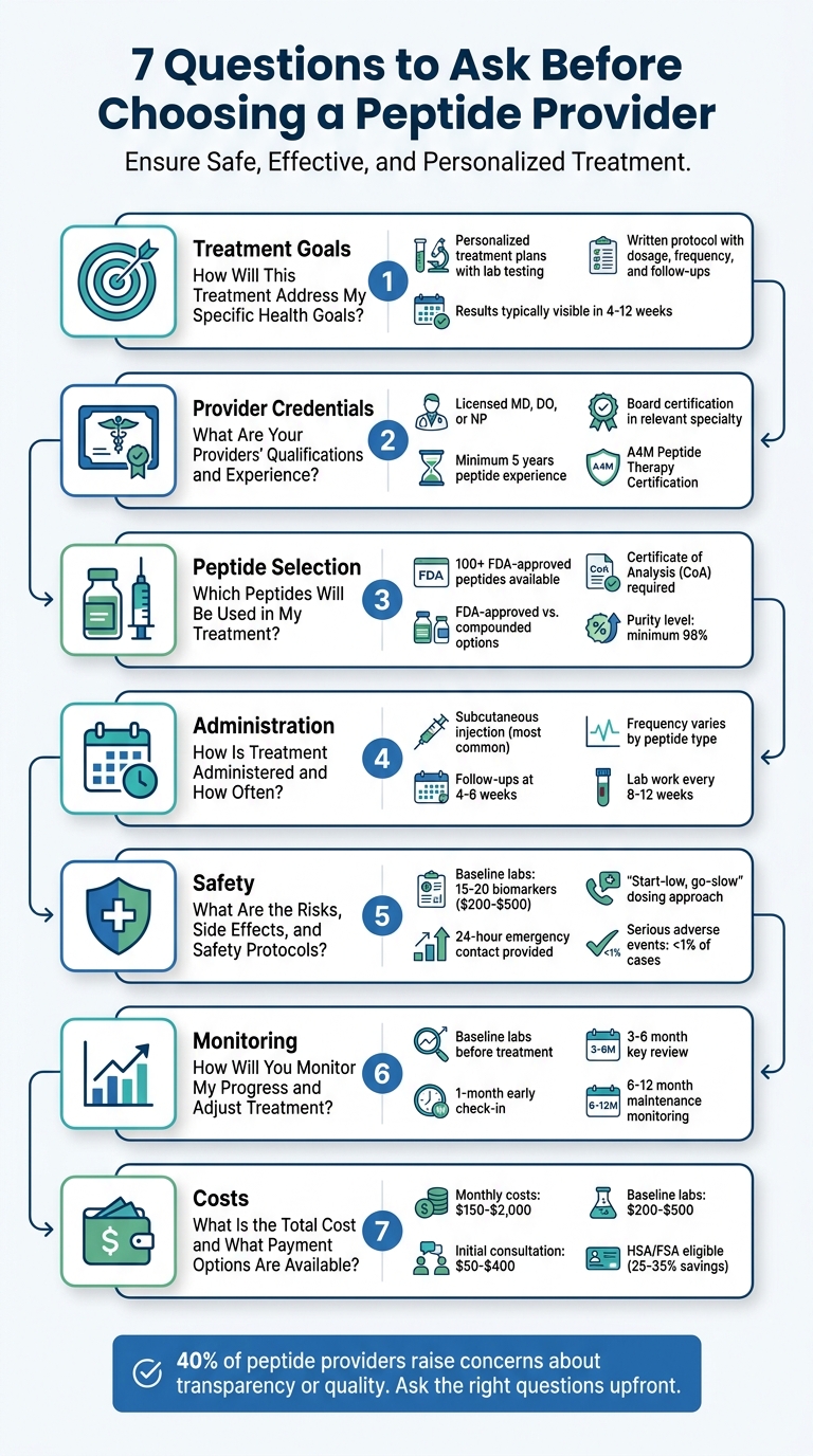 7 Essential Questions to Ask Before Choosing a Peptide Provider