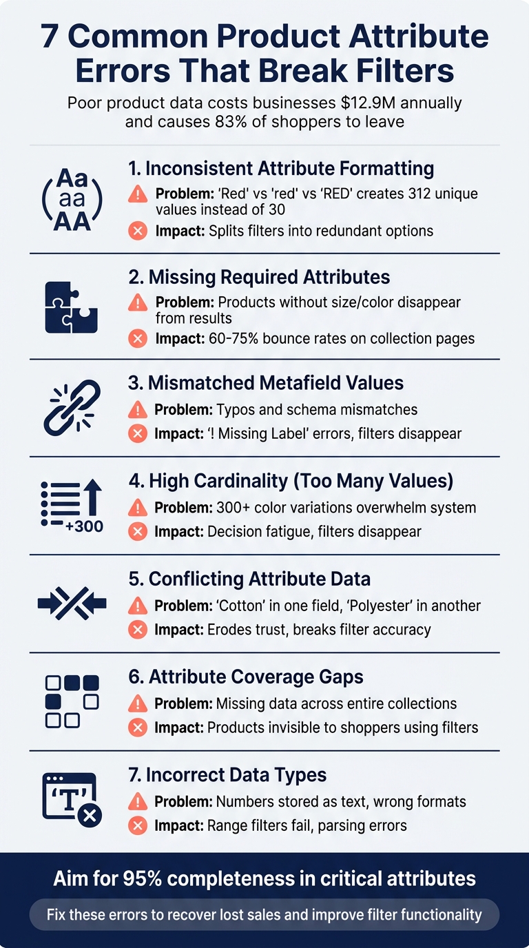 7 Common Product Attribute Errors That Break Shopify Filters