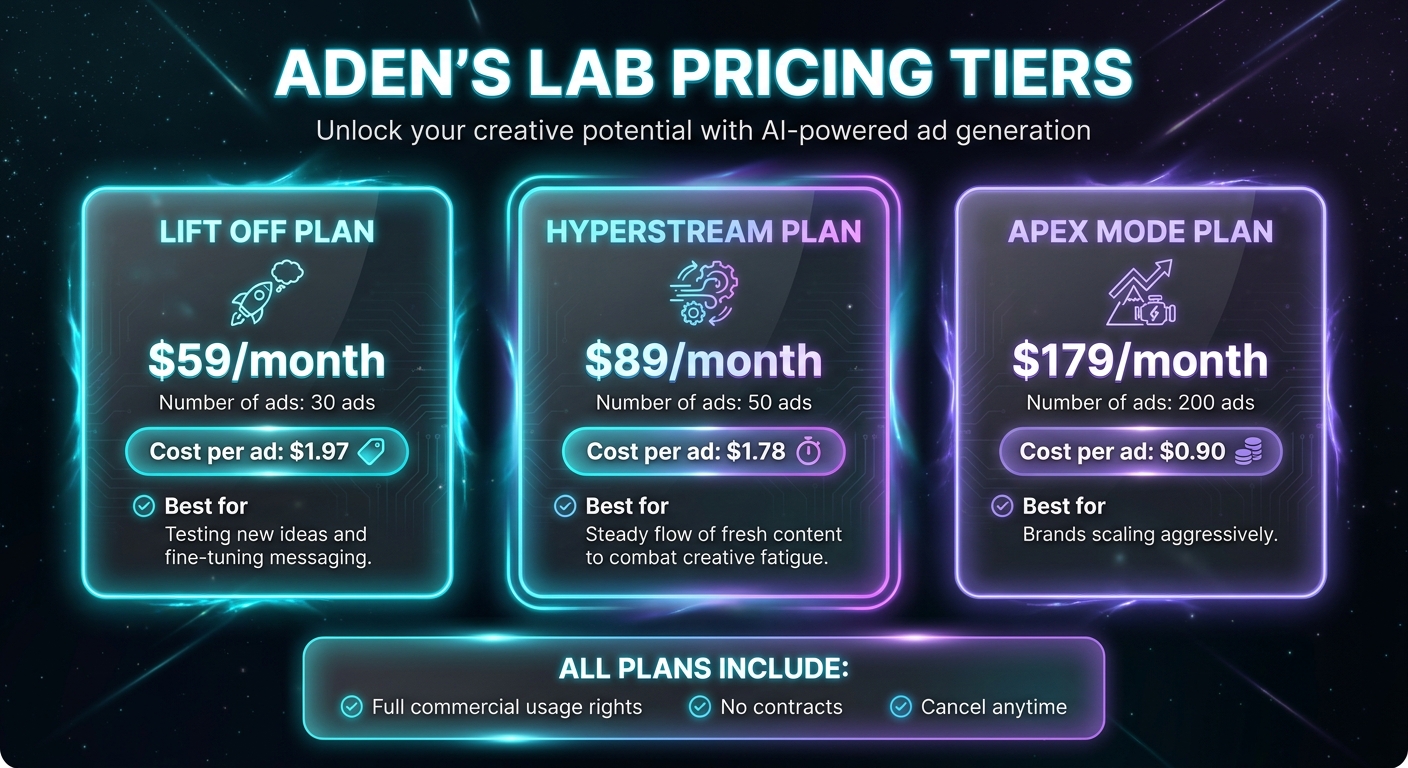 ADEN's LAB Pricing Plans Comparison: Features and Cost Per Ad