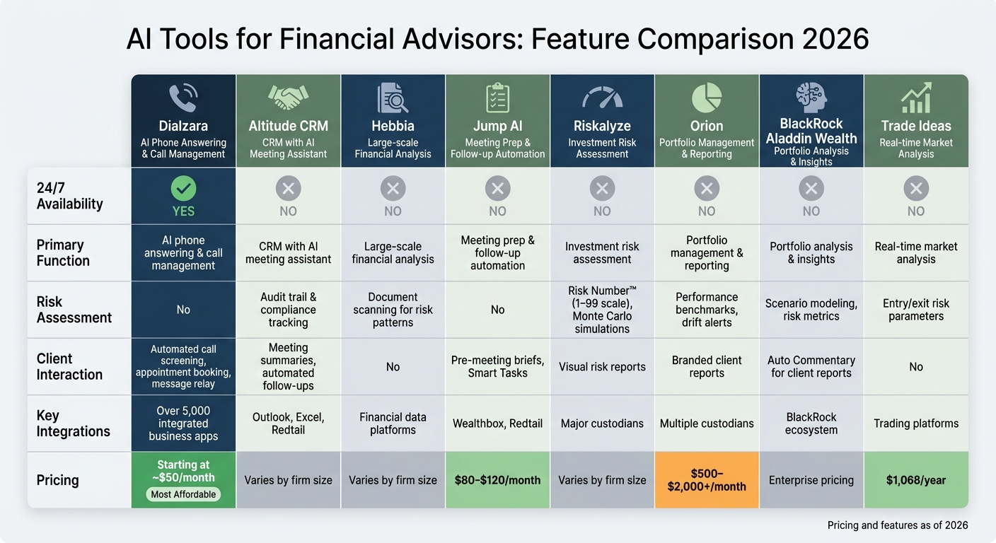 AI Tools for Financial Advisors 2026: Feature Comparison Chart
