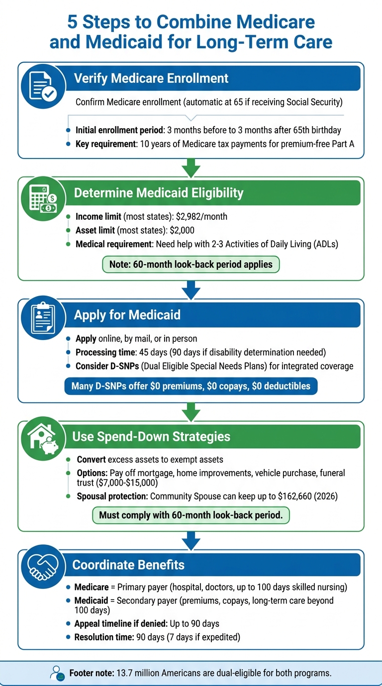 5 Steps to Combine Medicare and Medicaid for Long-Term Care