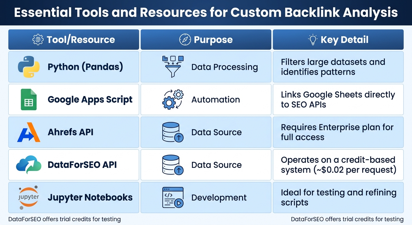 Essential Tools and Resources for Custom Backlink Analysis