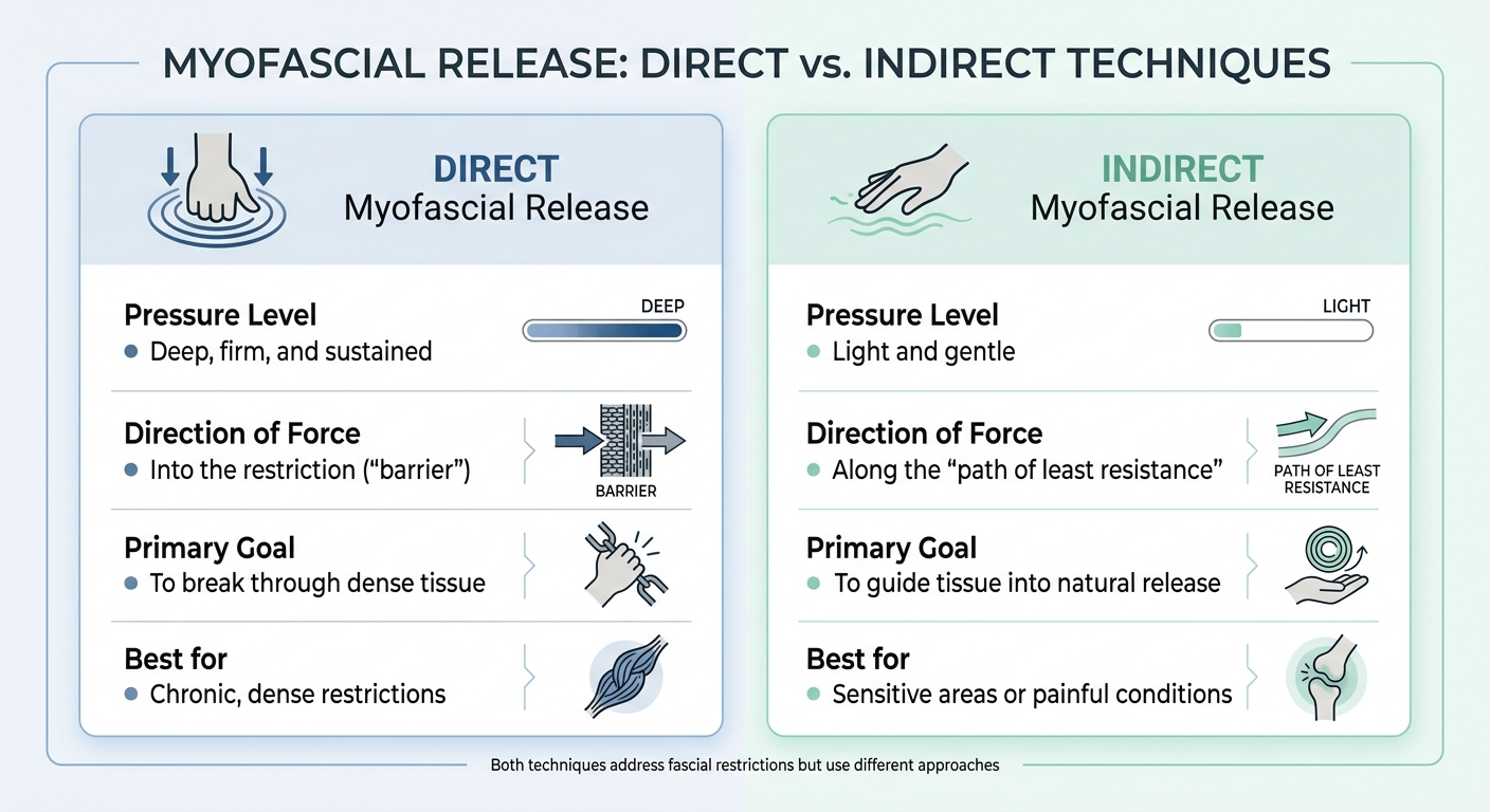 Direct vs Indirect Myofascial Release Techniques Comparison