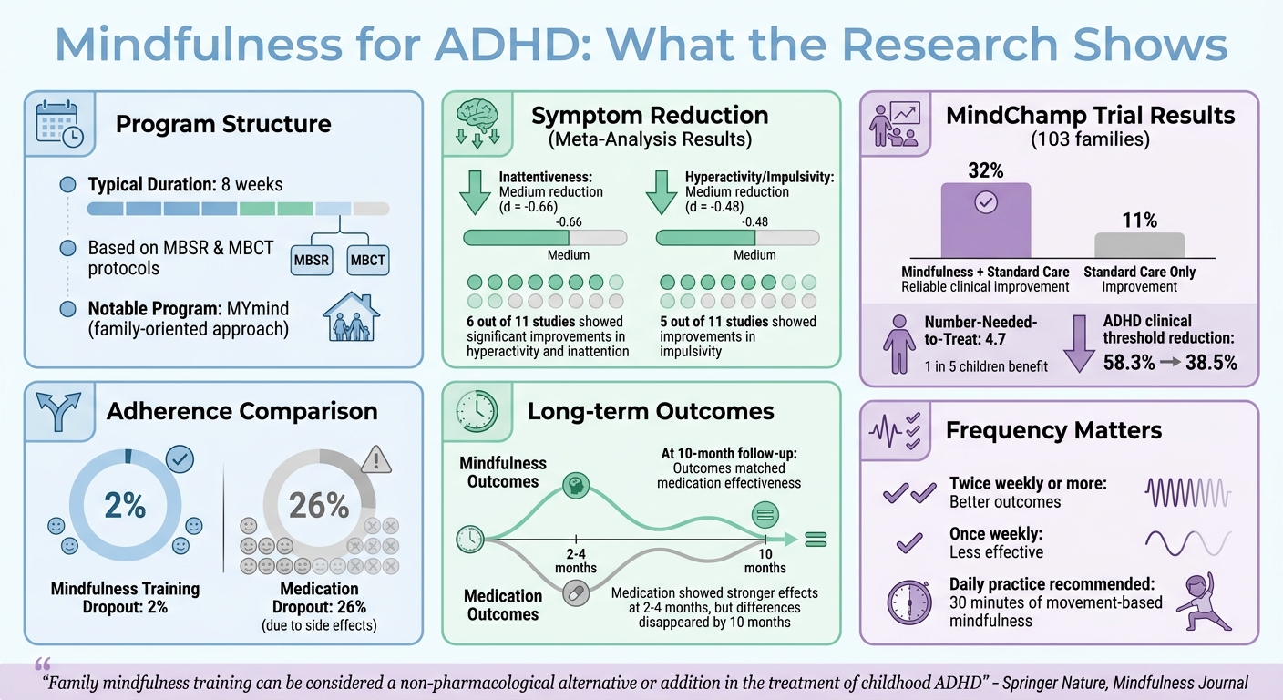 Mindfulness for ADHD: Research-Backed Benefits and Outcomes