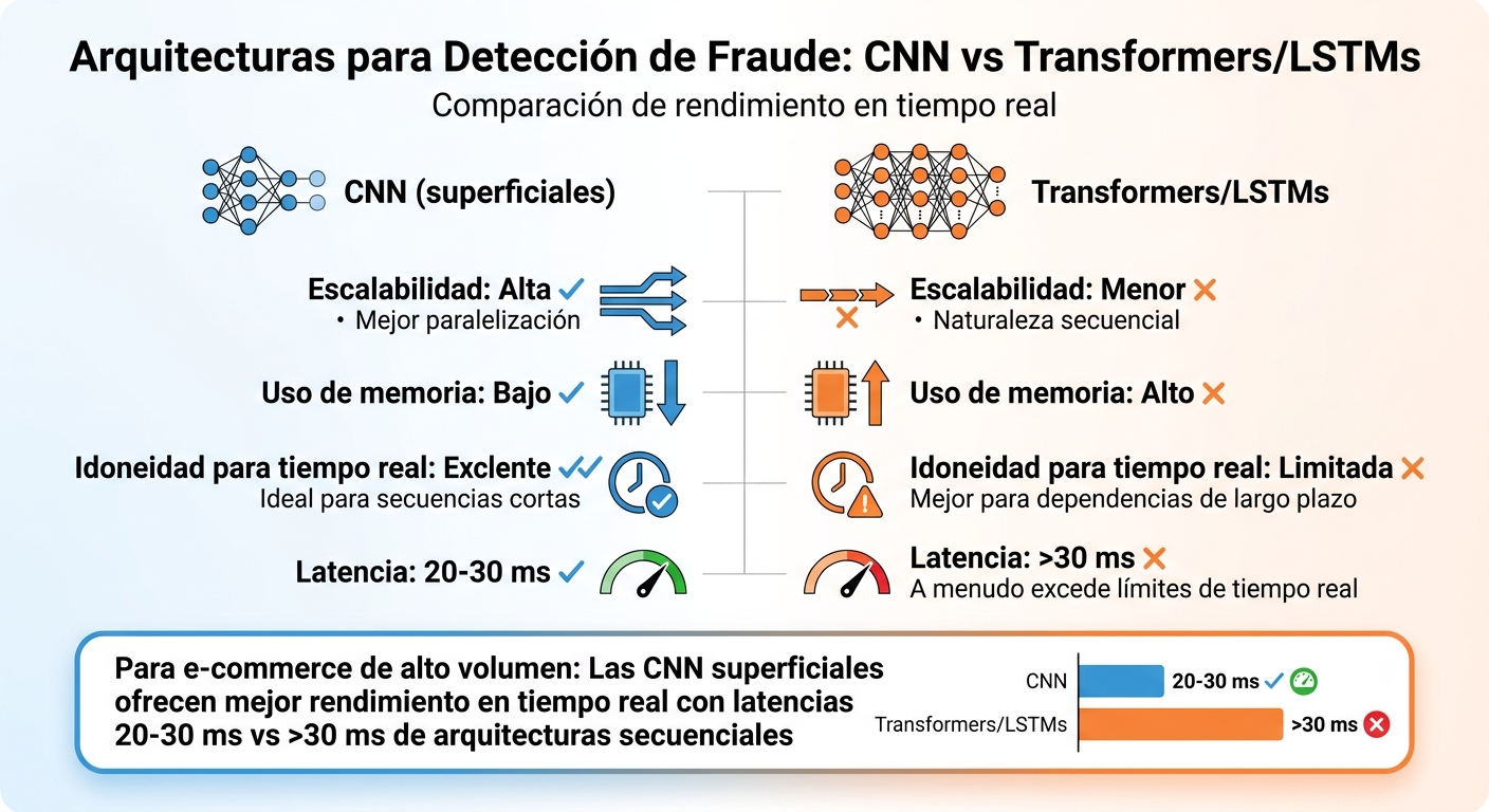Comparación de arquitecturas CNN vs Transformers/LSTMs para detección de fraude en tiempo real