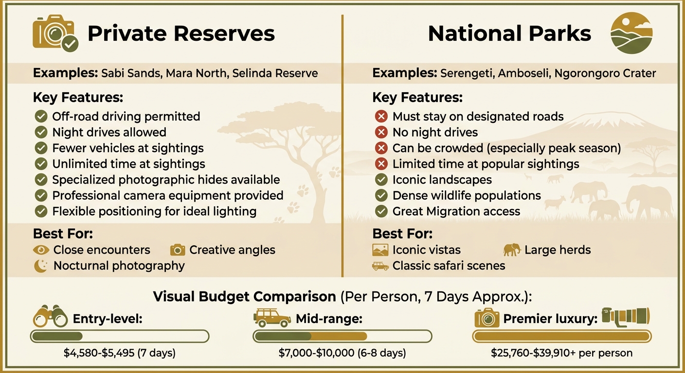 Private Reserves vs National Parks for Wildlife Photography in Africa