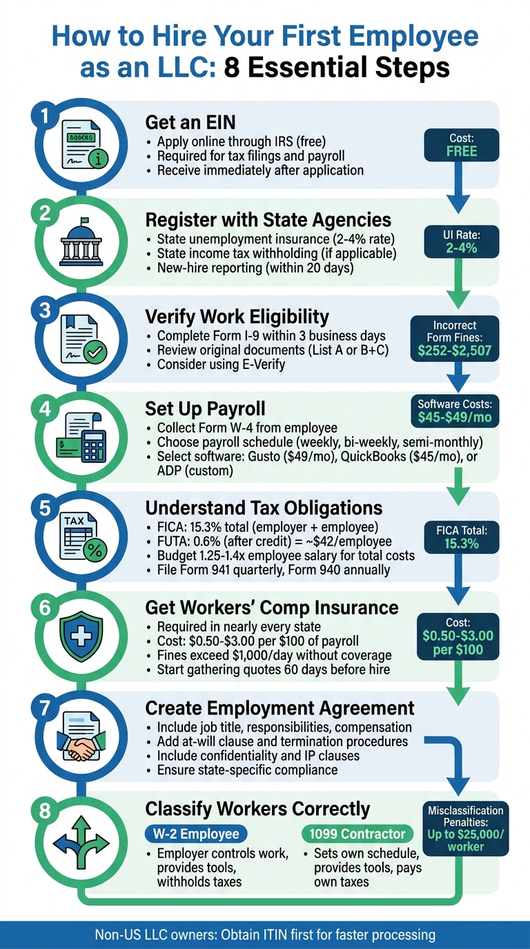 8 Essential Steps to Hire Your First Employee as an LLC