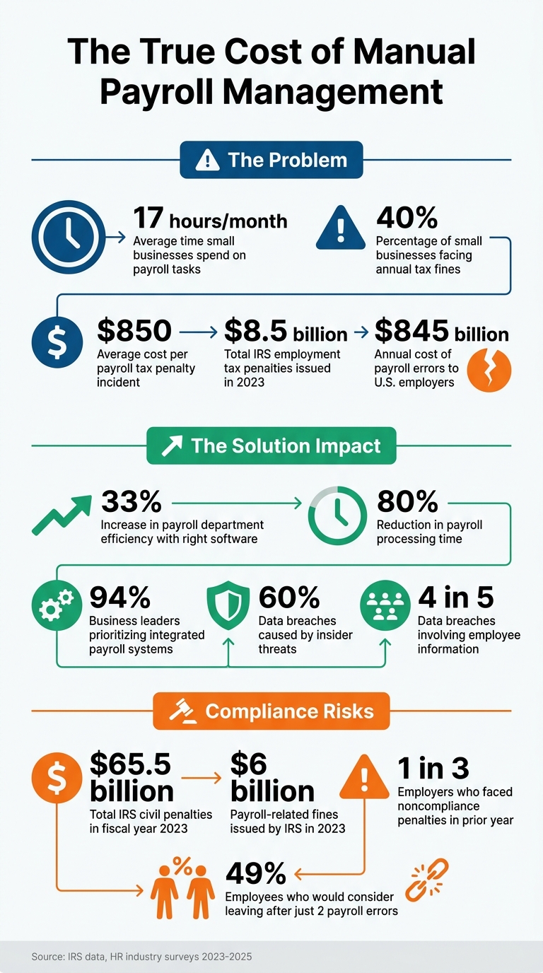 Payroll Software Benefits: Cost Savings and Efficiency Statistics