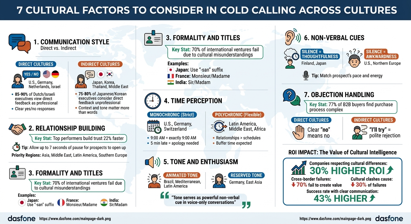 7 Cultural Factors in International Cold Calling: Direct vs Indirect Communication Styles