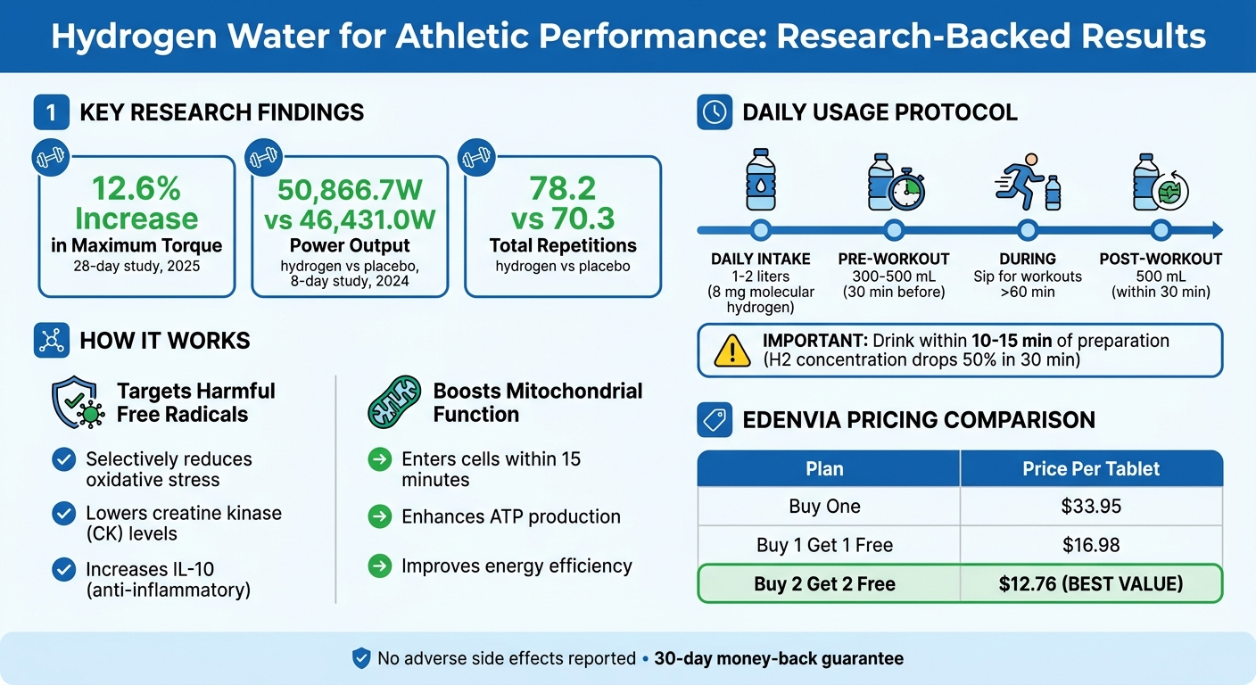 Hydrogen Water Performance Benefits: Key Research Results and Usage Guide