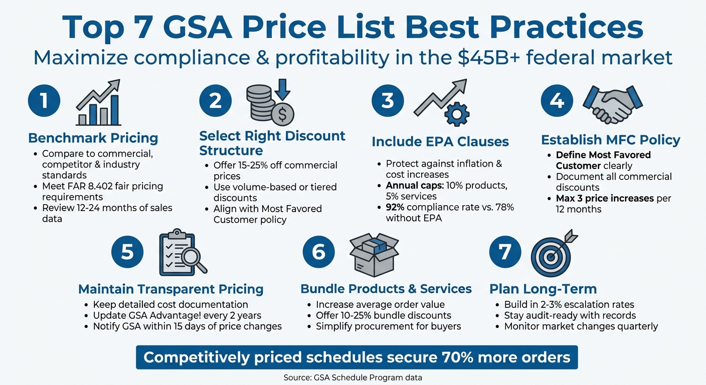 7 GSA Price List Best Practices for Federal Contractors