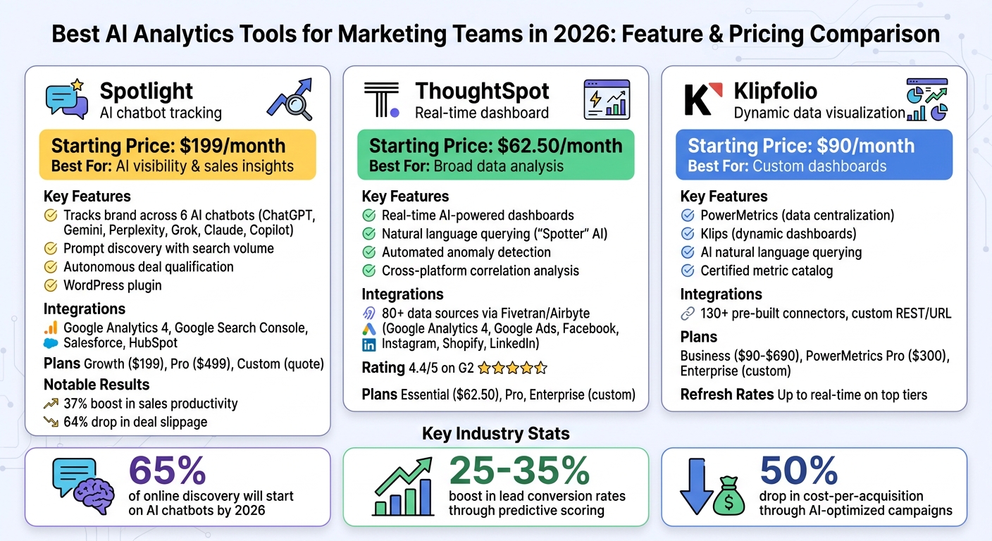 AI Analytics Tools Comparison: Spotlight vs ThoughtSpot vs Klipfolio for Marketing Teams 2026