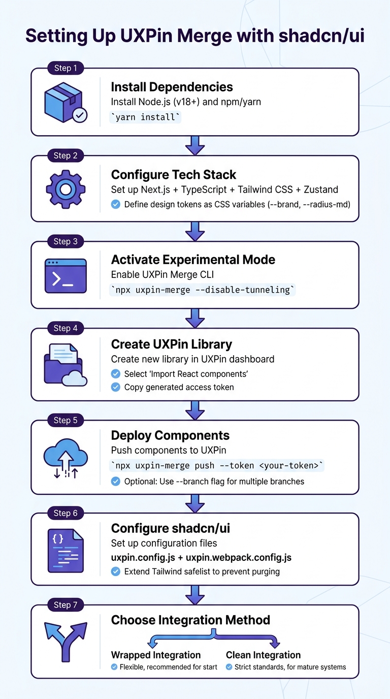 Setting Up UXPin Merge with shadcn/ui: Complete Integration Workflow
