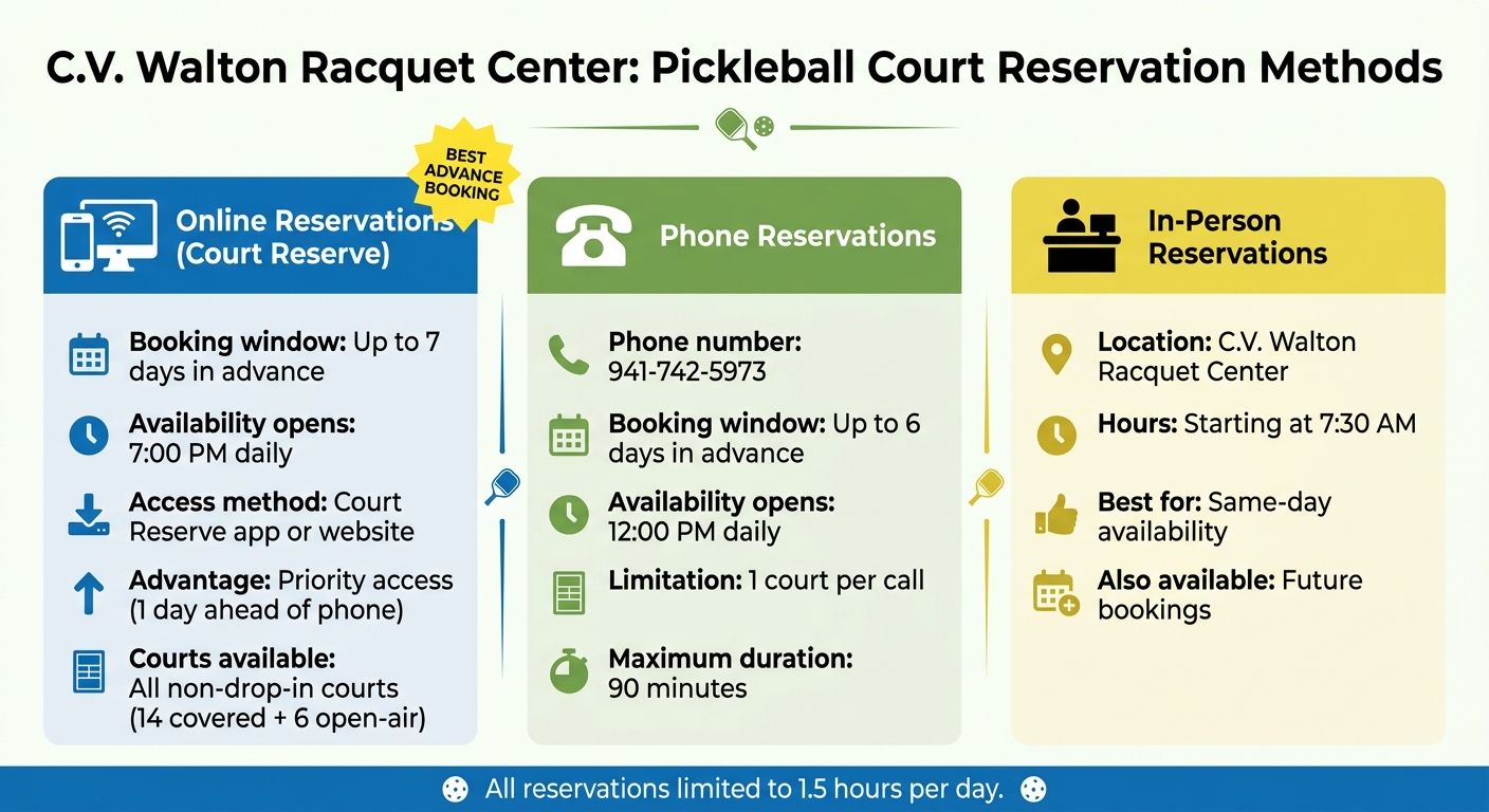 Three Ways to Reserve Pickleball Courts in Manatee County