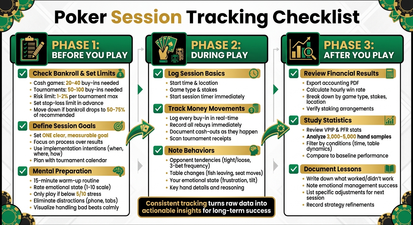 Complete Poker Session Tracking Checklist: Before, During, and After Play