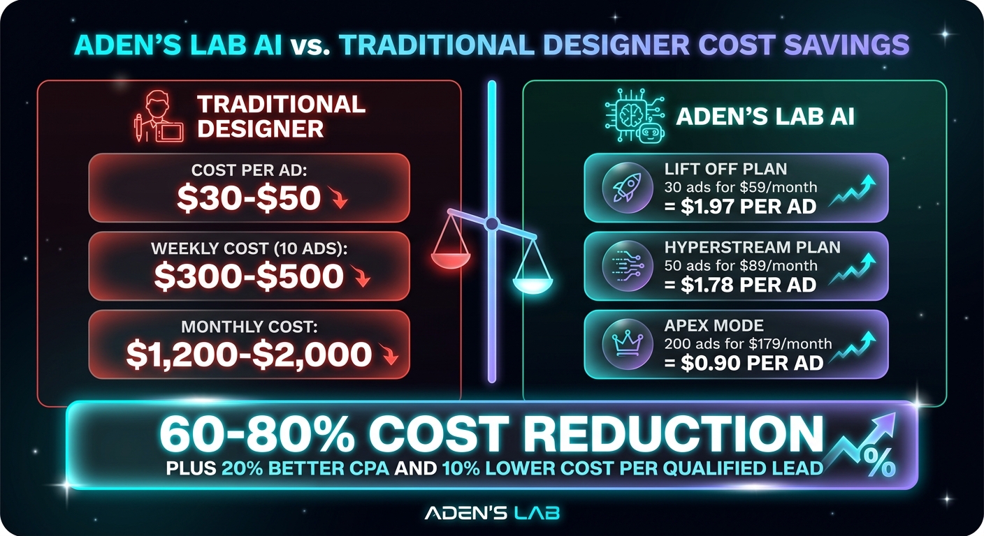 ADEN'S LAB Cost Comparison: AI vs Traditional Designer Pricing