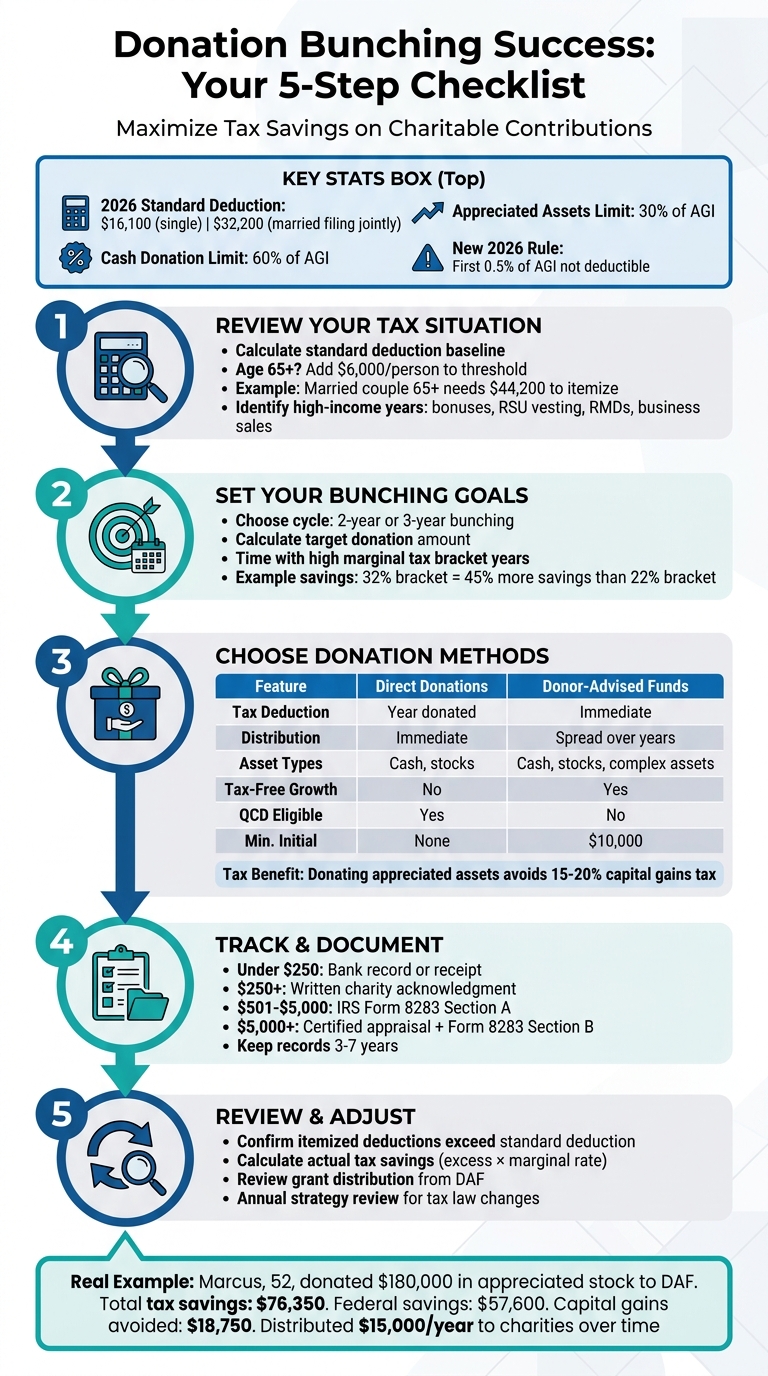 5-Step Donation Bunching Strategy for Maximum Tax Savings