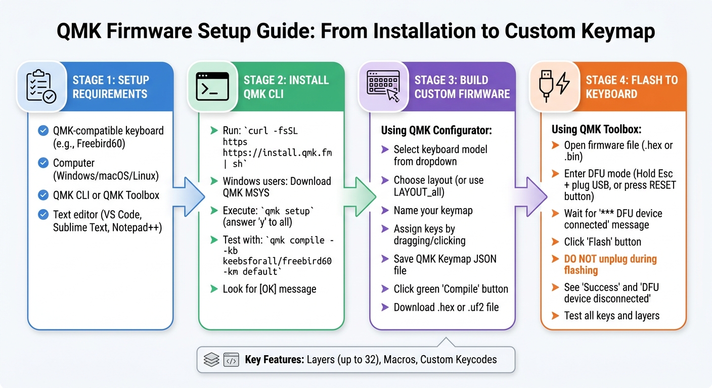 QMK Firmware Setup and Customization Process for Beginners