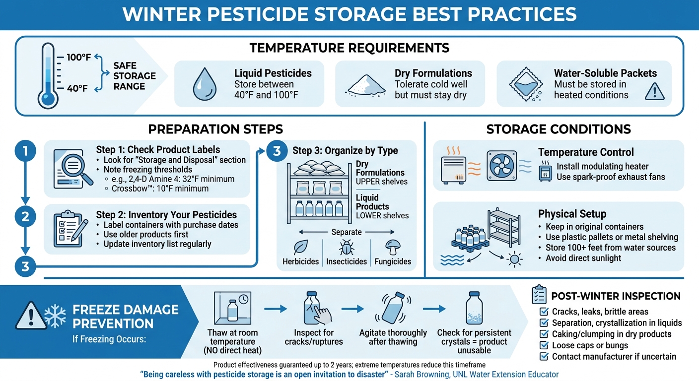 Winter Pesticide Storage Best Practices Guide