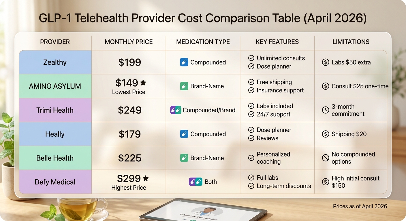 GLP-1 Telehealth Provider Cost Comparison 2026