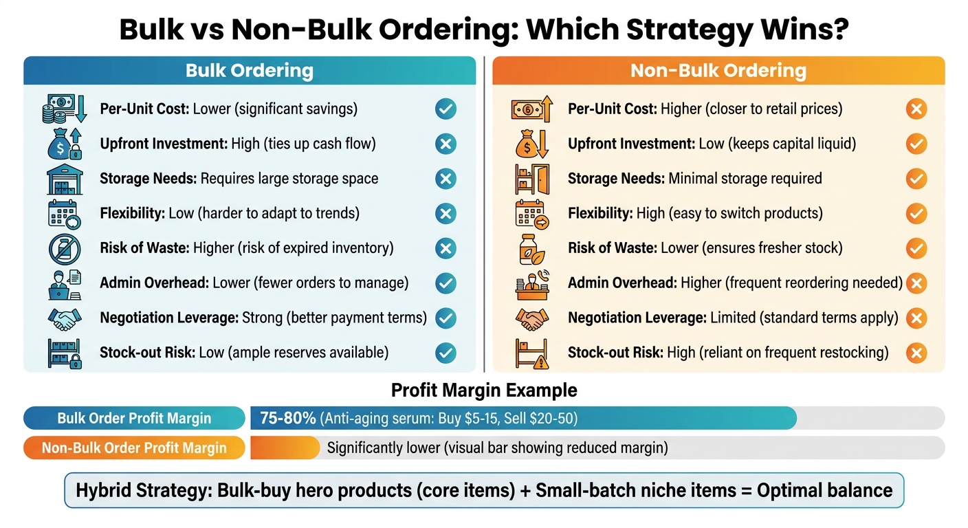 Bulk vs Non-Bulk Ordering: Cost and Benefits Comparison for Beauty Suppliers