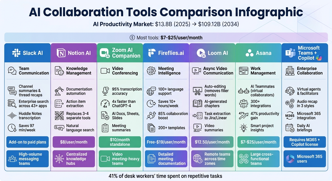 AI Collaboration Tools Comparison: Features, Pricing, and Best Use Cases