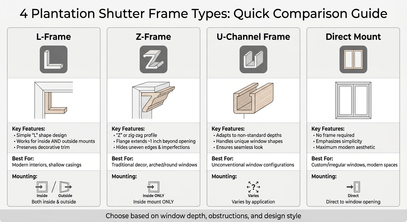 Plantation Shutter Frame Types Comparison Guide