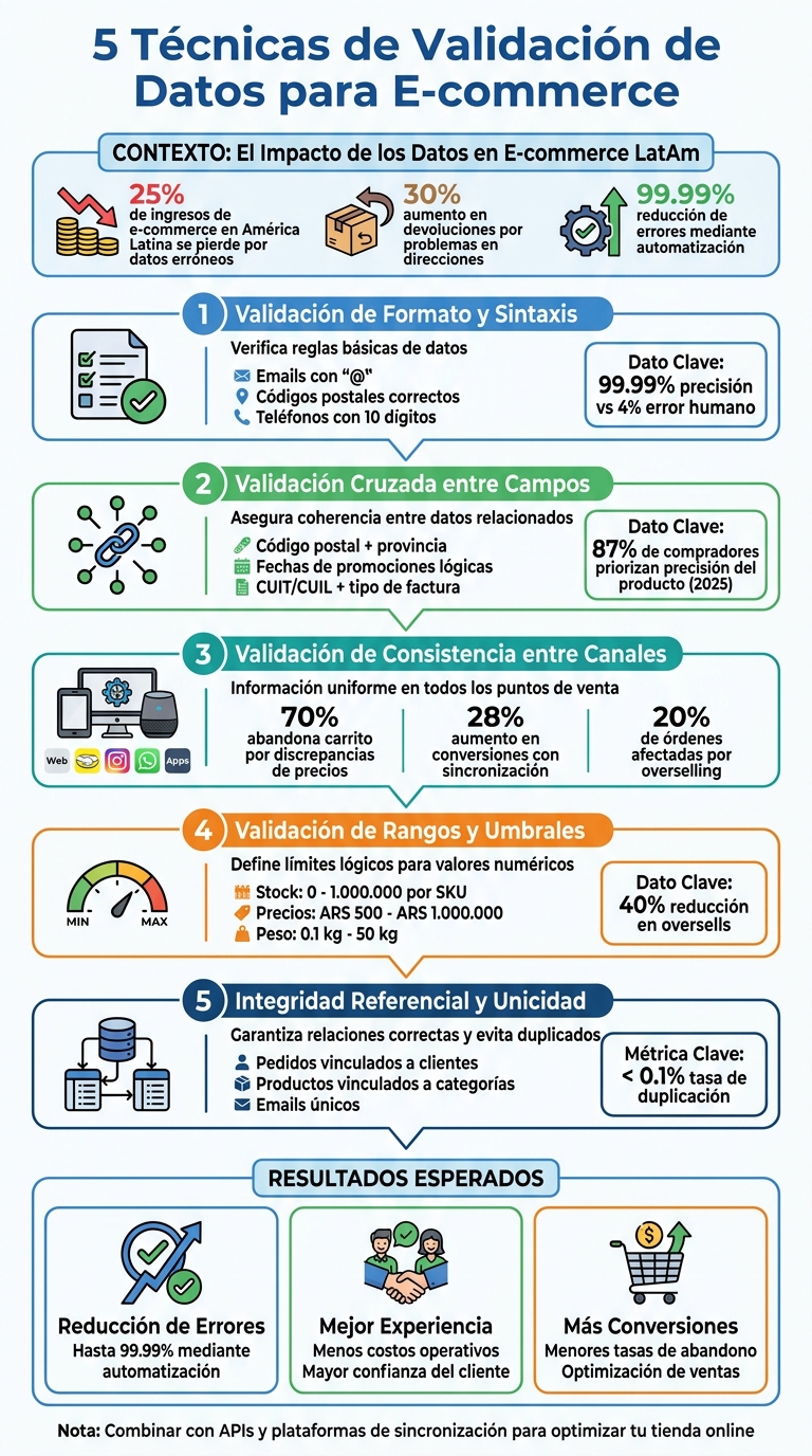 5 Técnicas de Validación de Datos para E-commerce