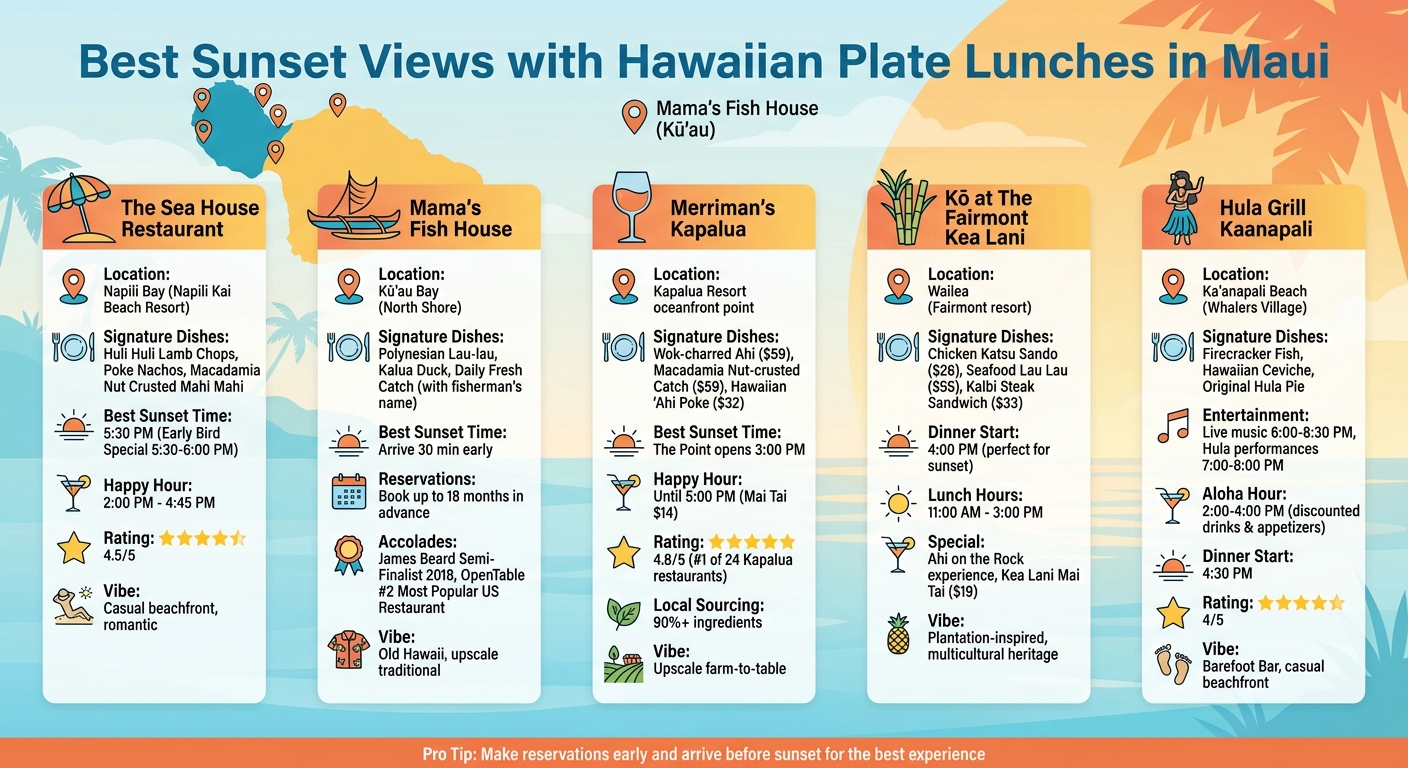 Maui Sunset Dining Guide: 5 Best Oceanfront Restaurants Compared