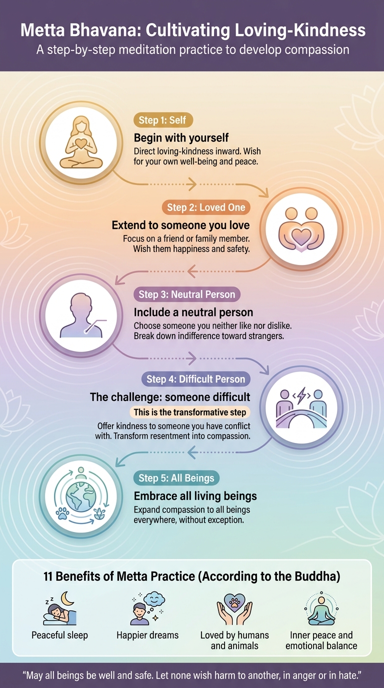 Metta Meditation: 5-Step Loving-Kindness Practice Guide