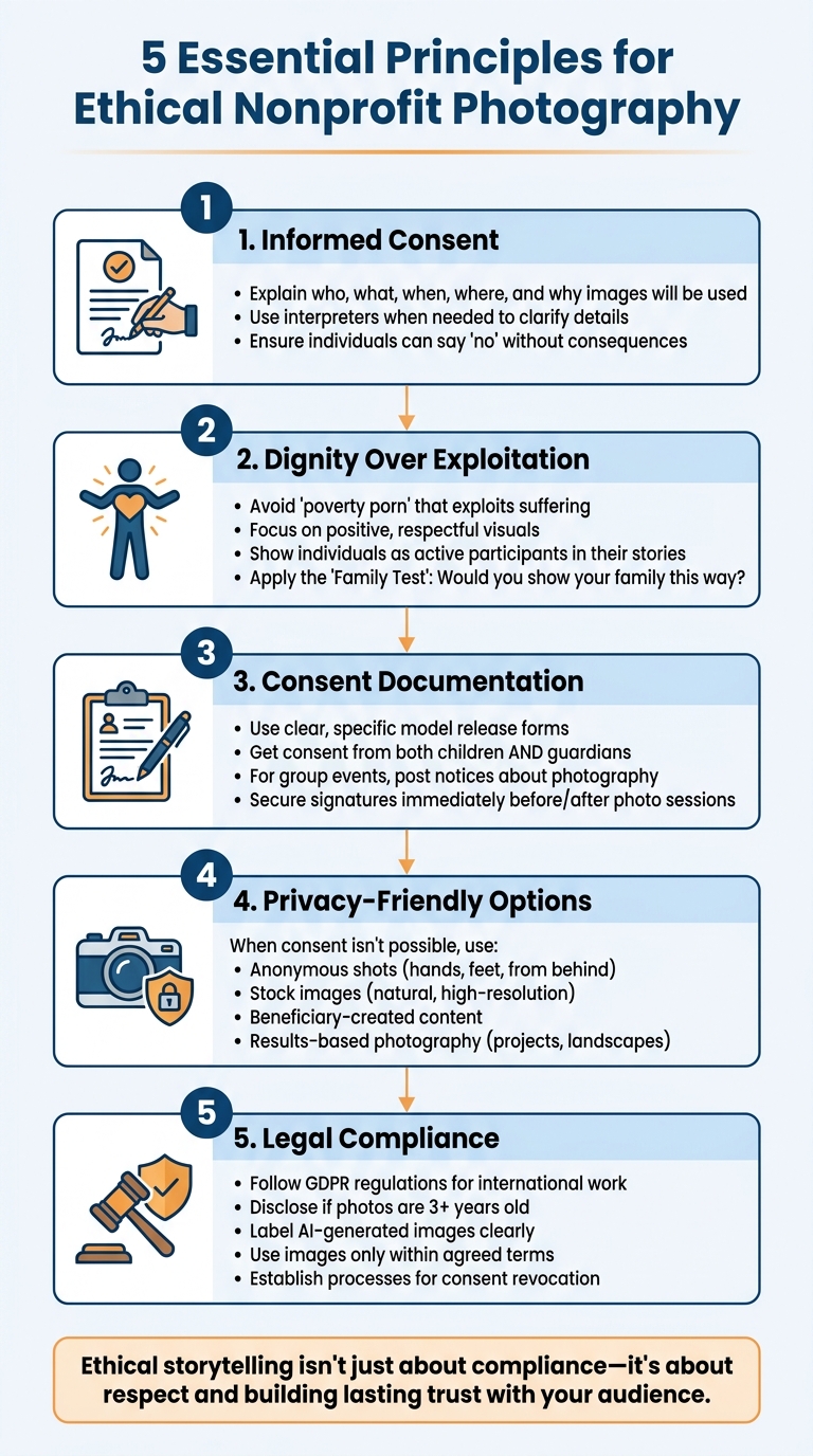 5 Essential Principles for Ethical Nonprofit Photography