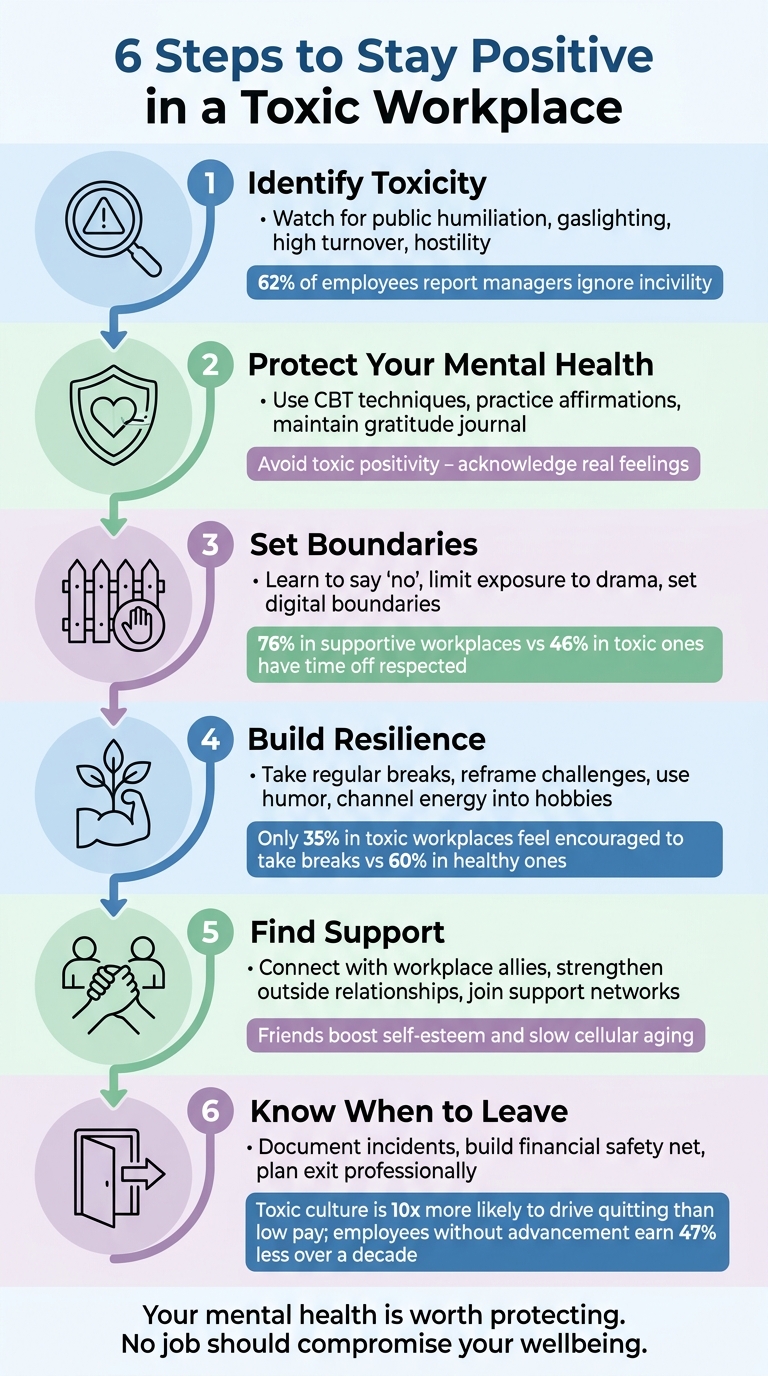 6 Steps to Stay Positive in a Toxic Workplace - - Infographic © MyDifficultBoss.com