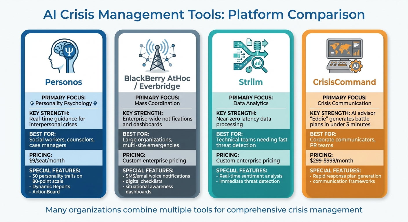 AI Crisis Management Tools Comparison: Features, Pricing and Best Use Cases