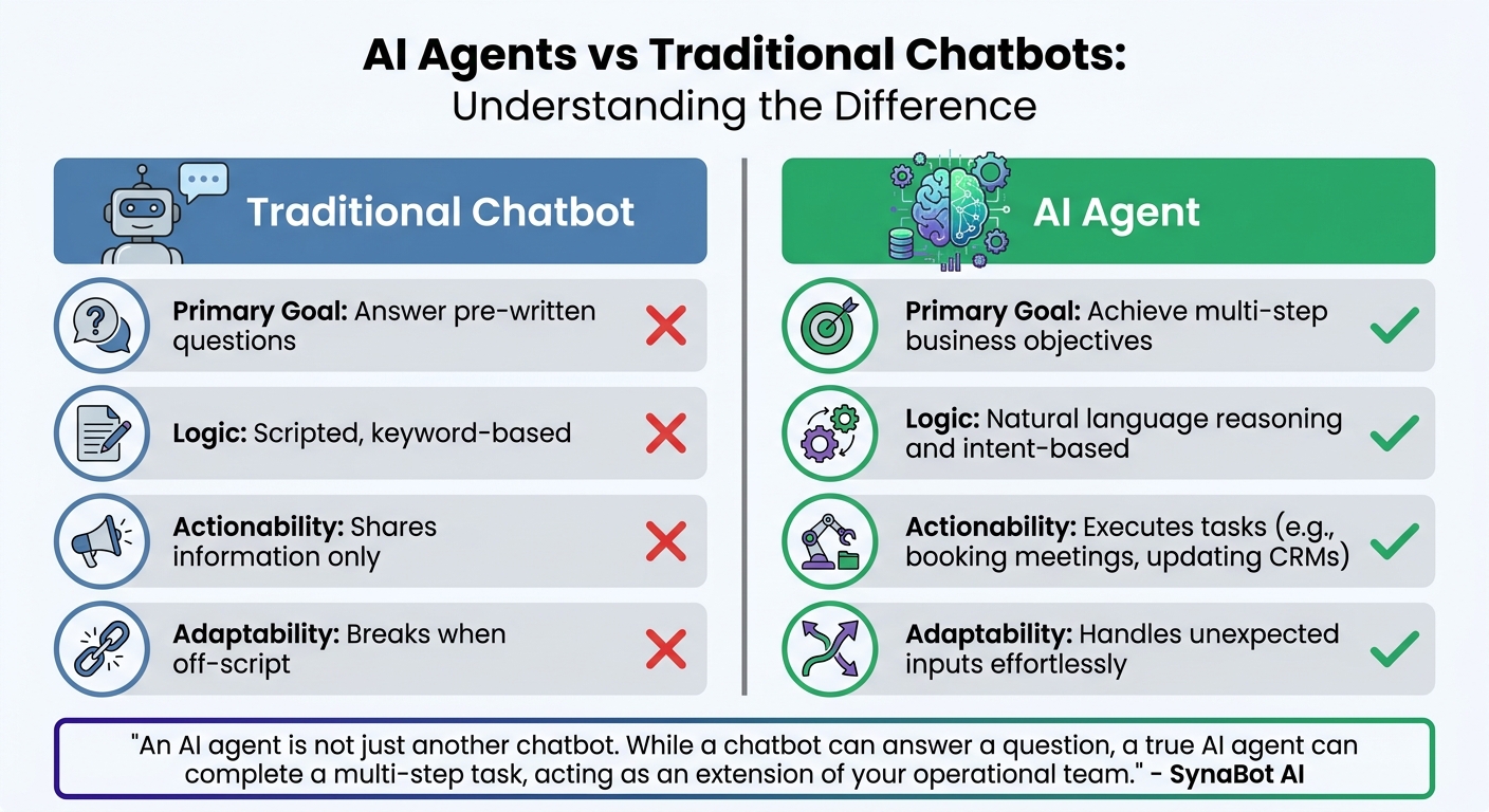 AI Agents vs Traditional Chatbots: Key Differences