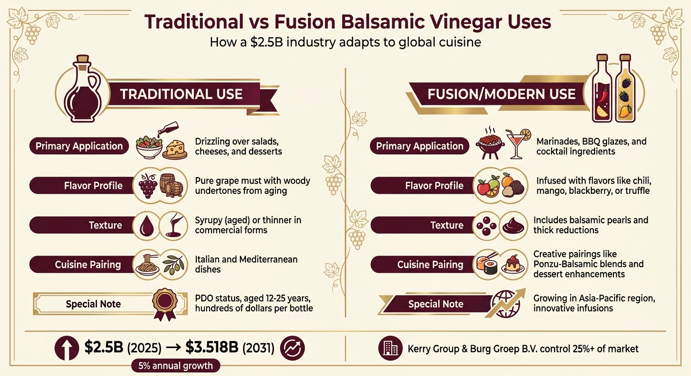 Traditional vs Modern Balsamic Vinegar Uses Comparison
