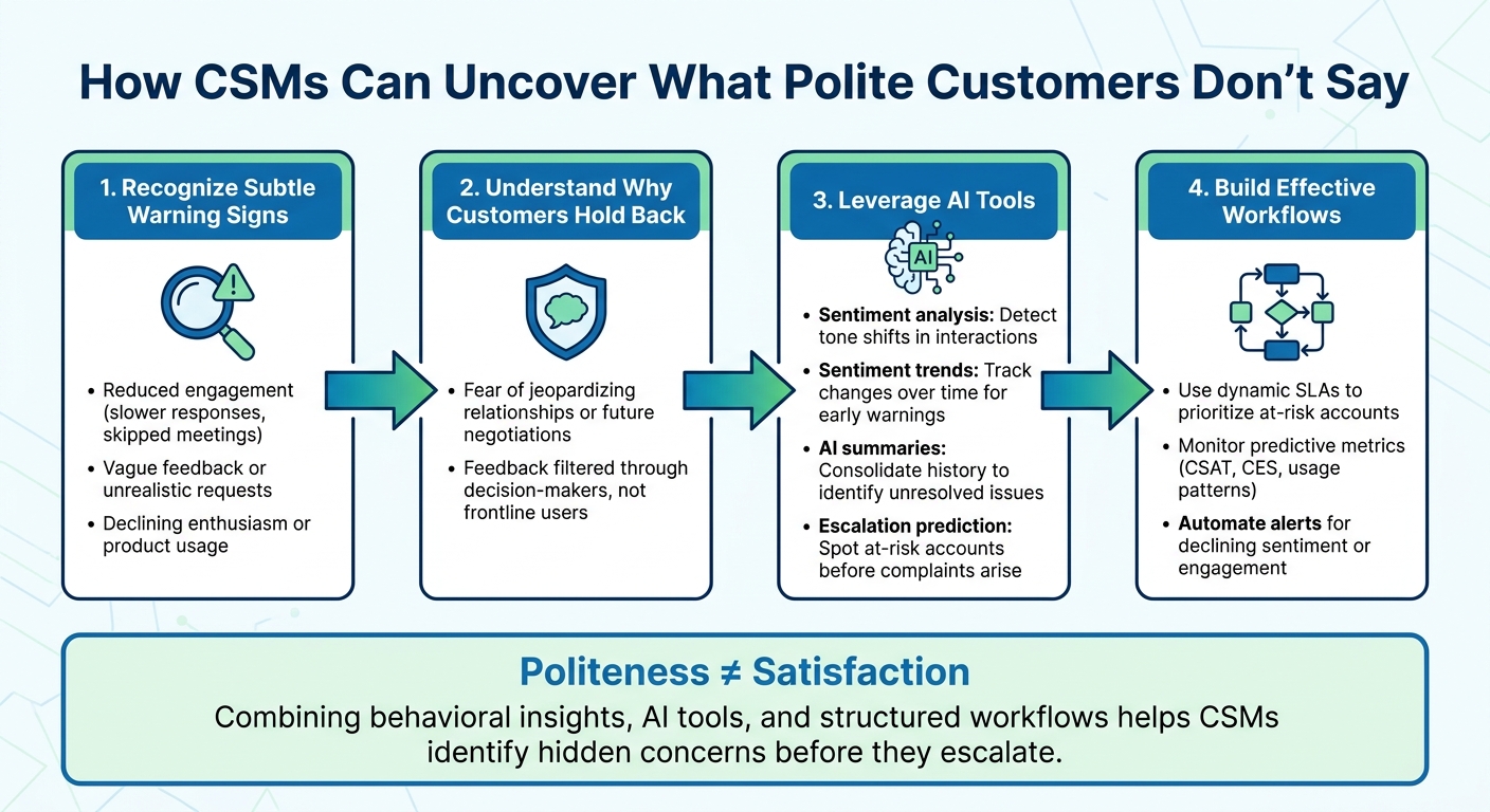 4-Step Framework for Detecting Hidden Customer Dissatisfaction