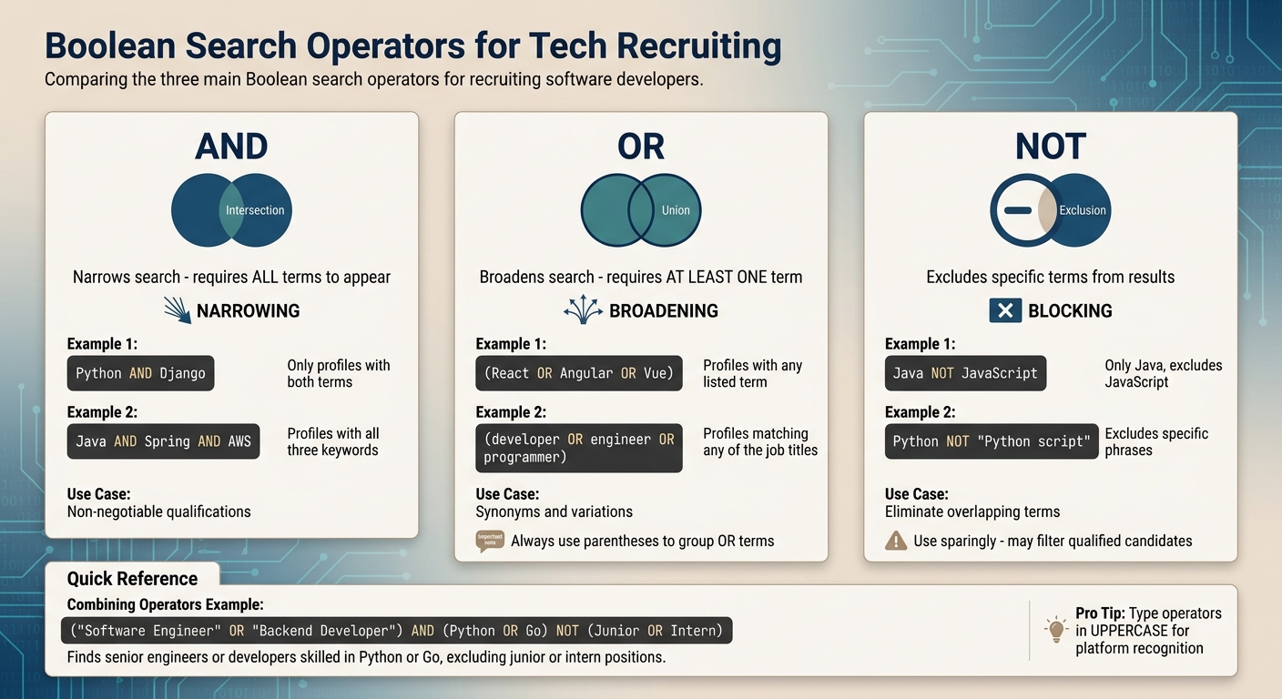 Boolean Search Operators Guide for Developer Recruiting