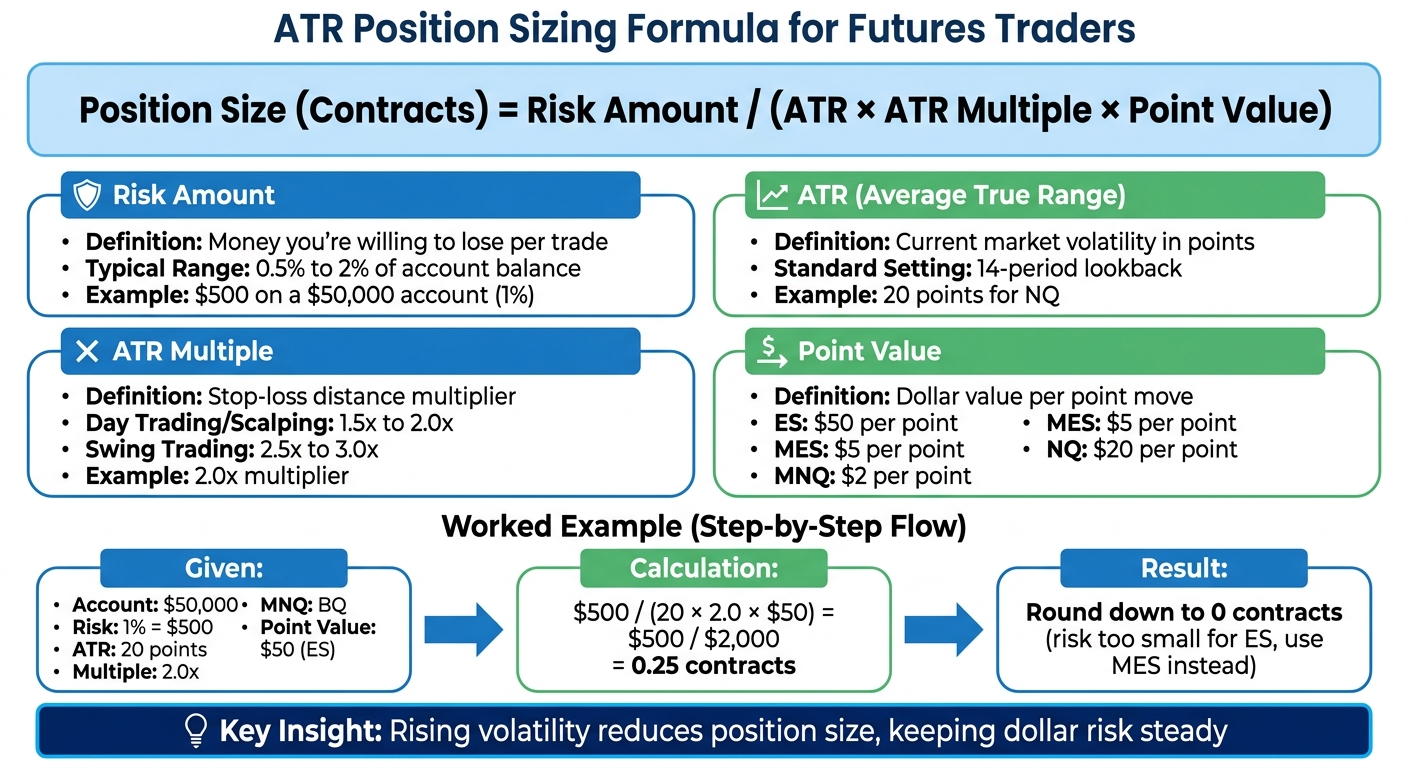 ATR Position Sizing Formula Calculator for Futures Trading