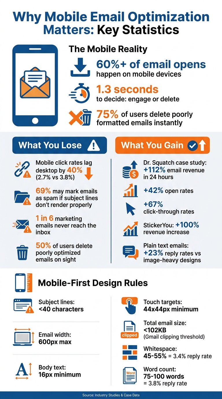 Mobile Email Optimization Statistics and Impact
