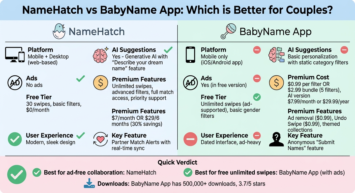 NameHatch vs BabyName App: Feature and Pricing Comparison for Couples