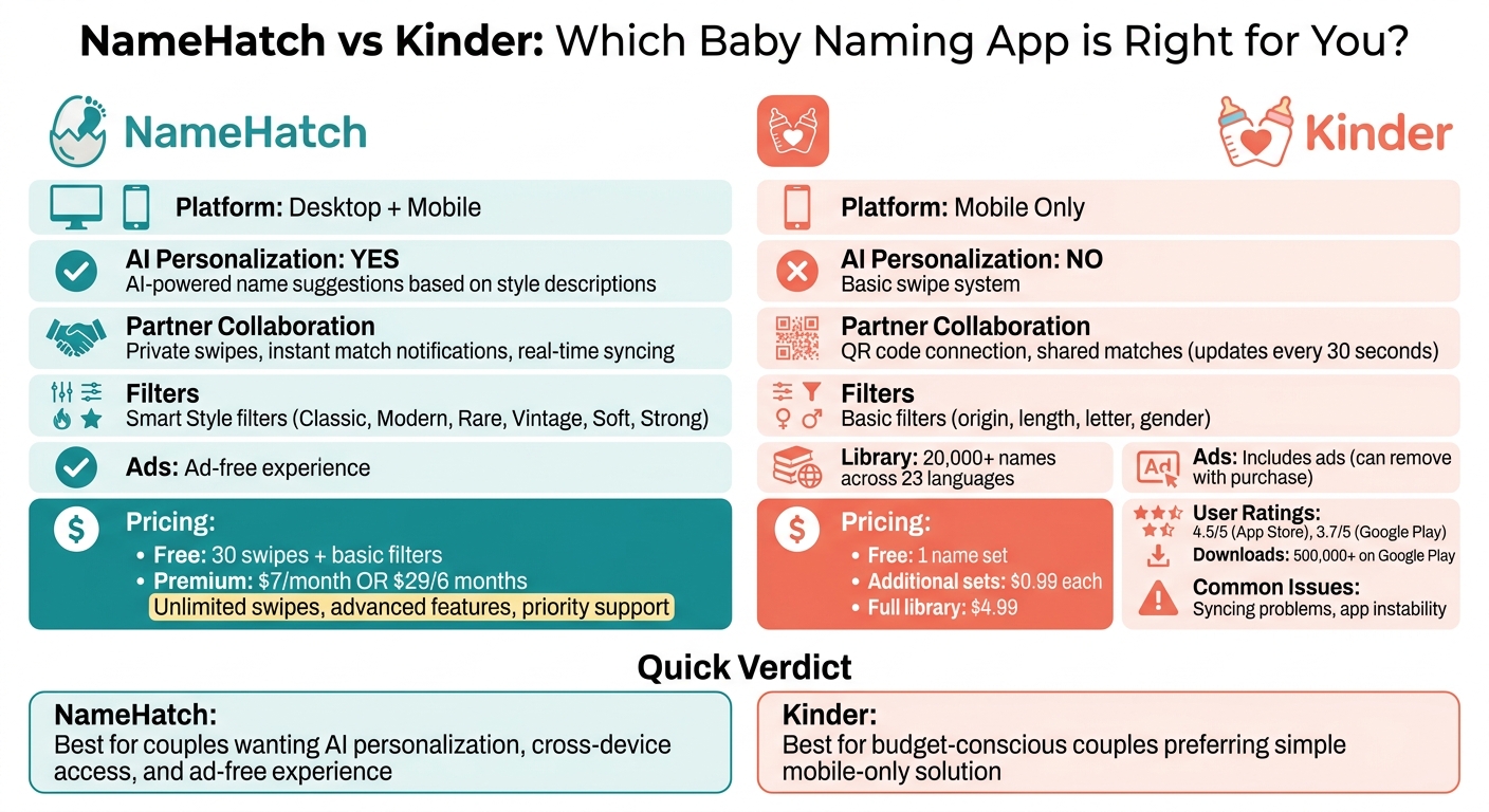 NameHatch vs Kinder: Feature and Pricing Comparison for Couples