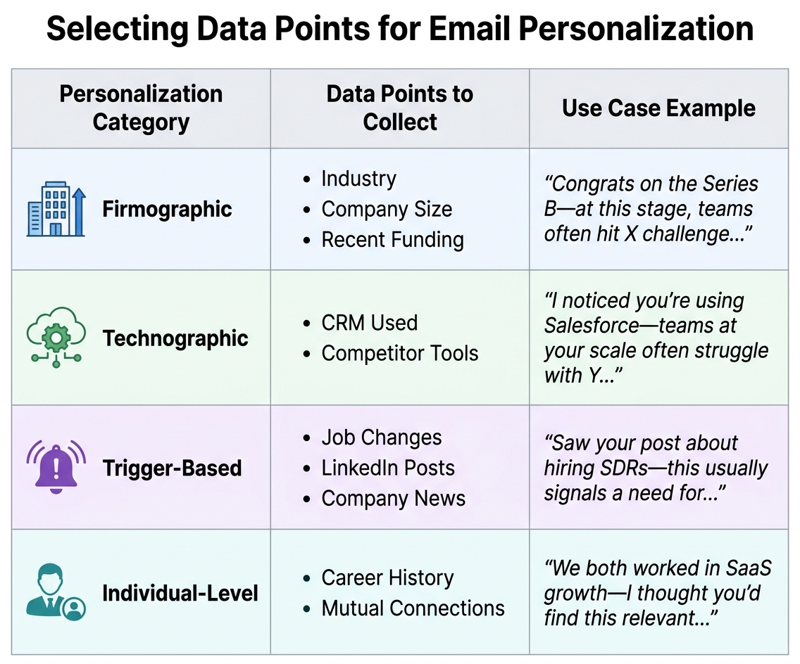 Data Types for Email Personalization: Firmographic, Technographic, Trigger-Based, and Individual-Level