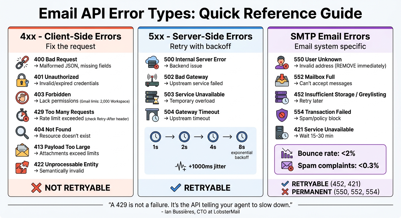Email API Error Types and Handling Guide