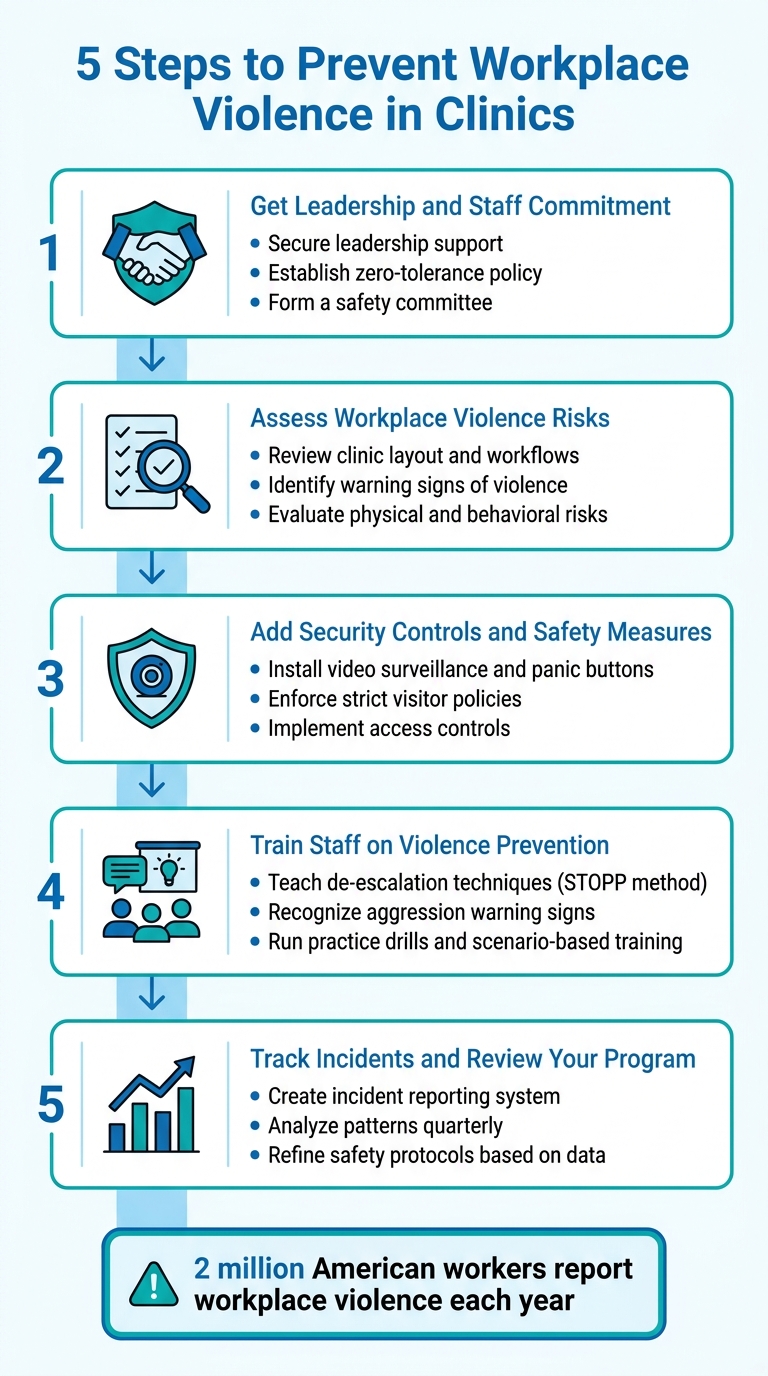 5 Steps to Prevent Workplace Violence in Clinics