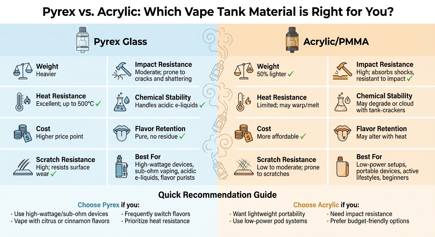 Pyrex Vs. Acrylic: Vape Tank Glass Comparison 2 Pyrex vs acrylic vape tank comparison chart