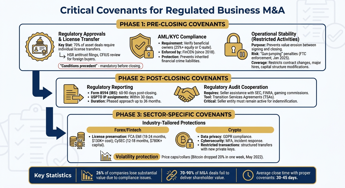 Critical Covenants in Regulated Business M&A Transactions