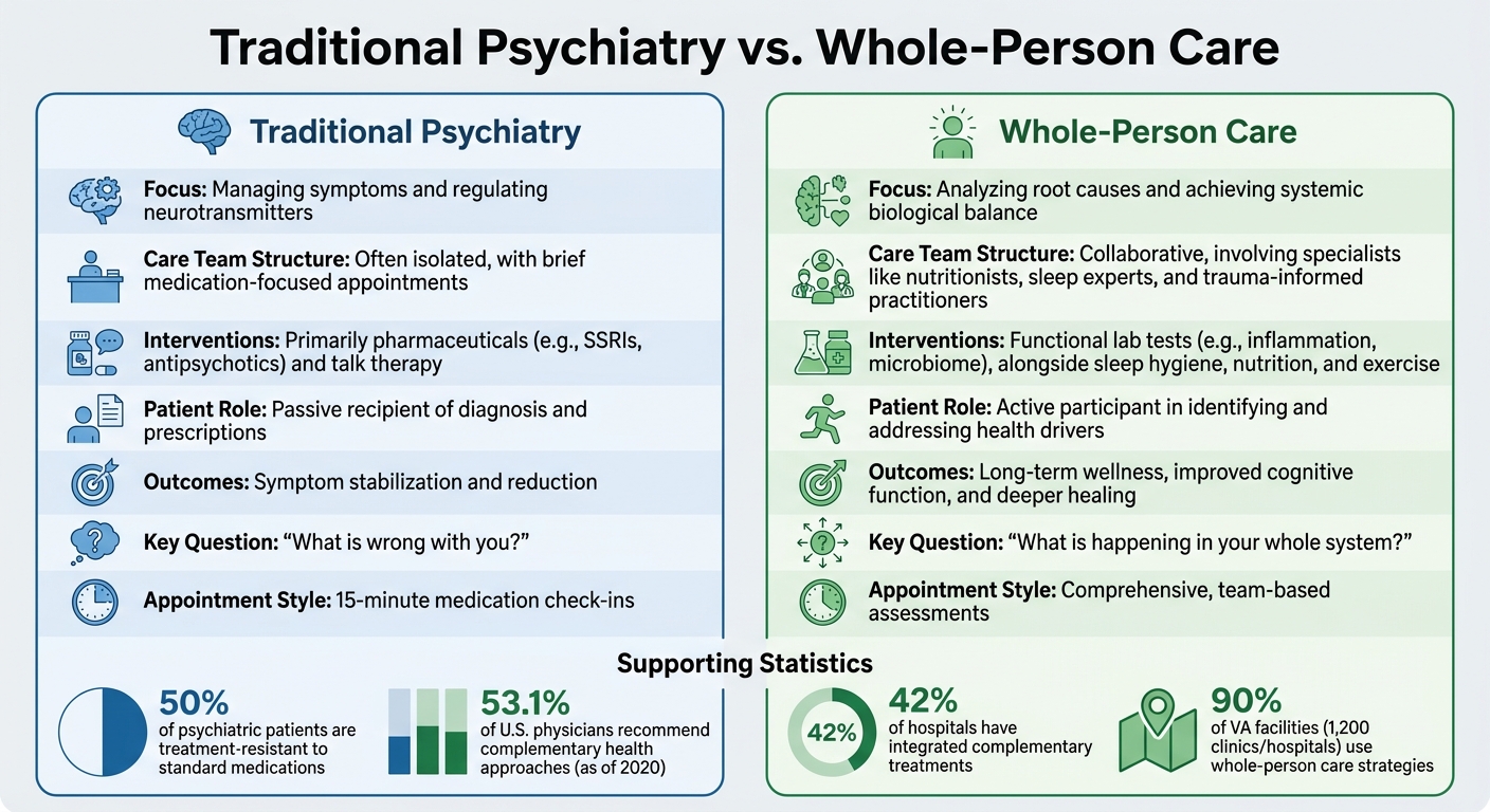 Traditional Psychiatry vs Whole-Person Care: Key Differences in Mental Health Treatment