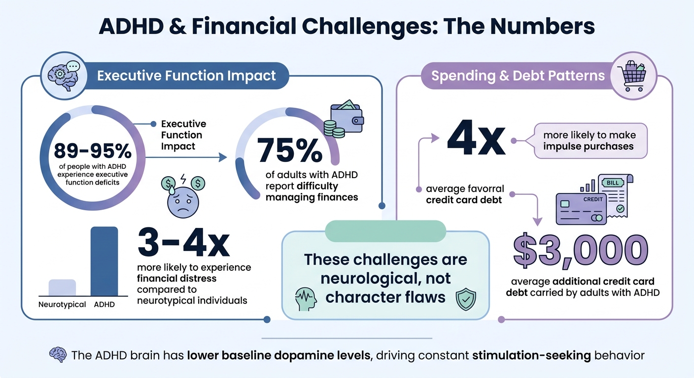 ADHD Financial Challenges: Key Statistics and Impact on Money Management