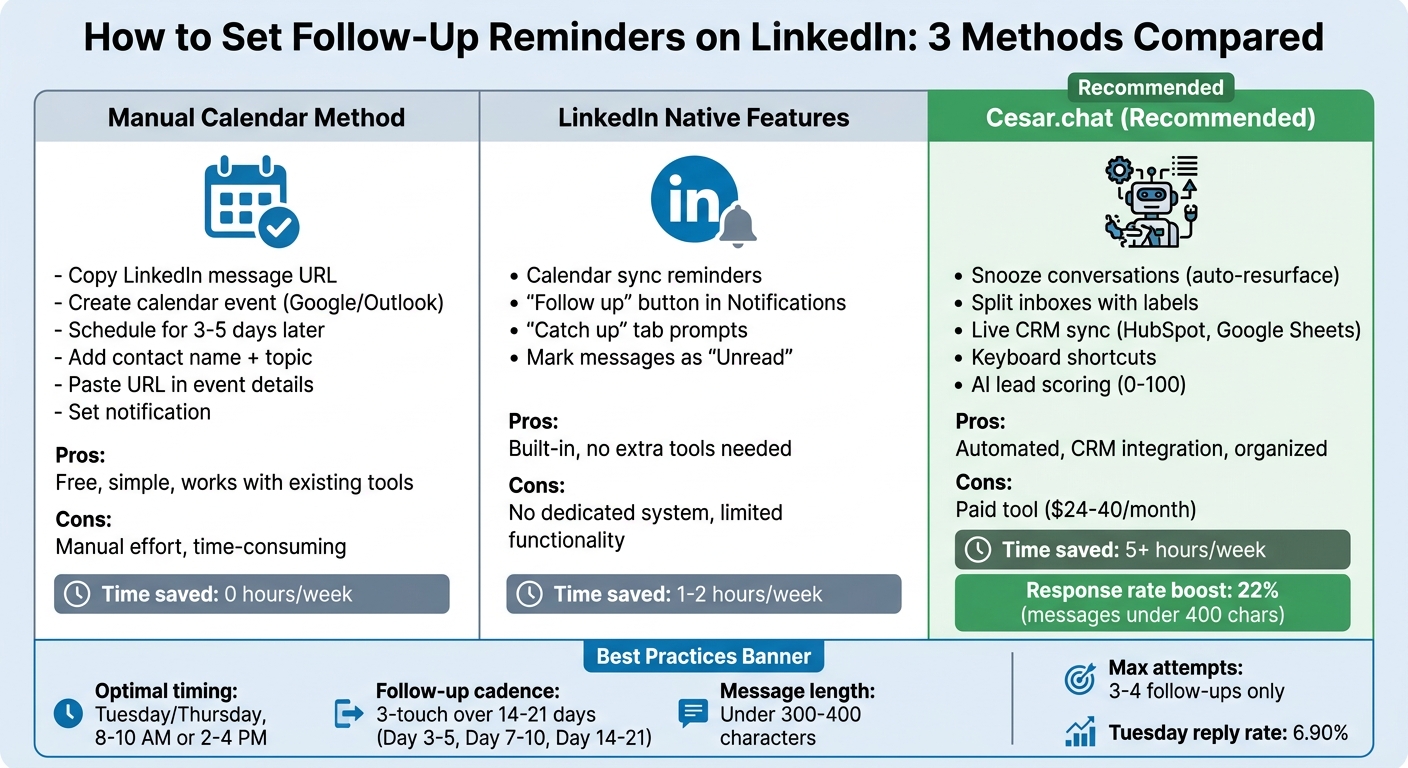 LinkedIn Follow-Up Reminder Methods Comparison Guide